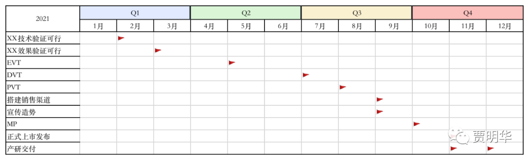 万字长文，带你详解如何做产品规划（附规划模板）