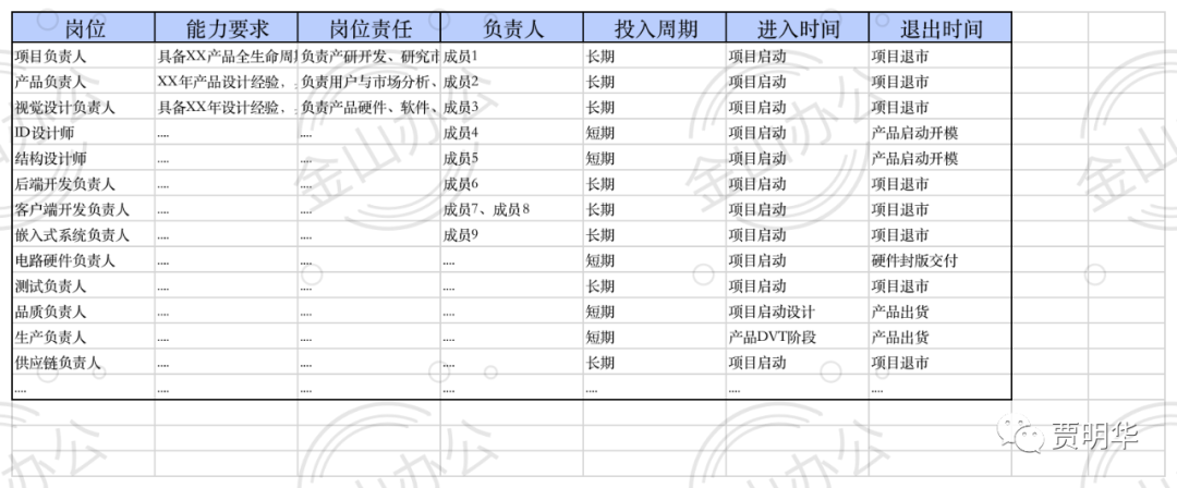 万字长文，带你详解如何做产品规划（附规划模板）