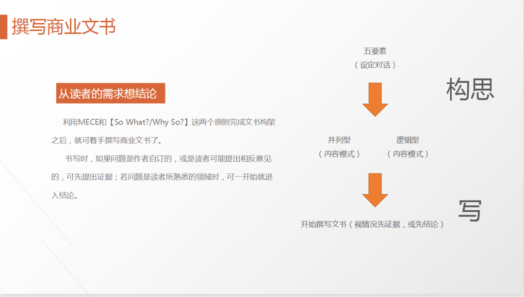 62页PPT解剖麦肯锡《麦肯锡方法》及《麦肯锡工具》