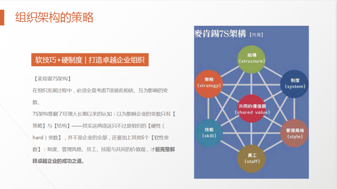 62页PPT解剖麦肯锡《麦肯锡方法》及《麦肯锡工具》