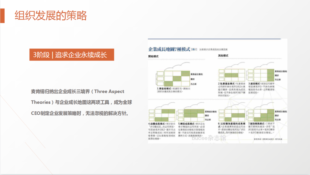 62页PPT解剖麦肯锡《麦肯锡方法》及《麦肯锡工具》