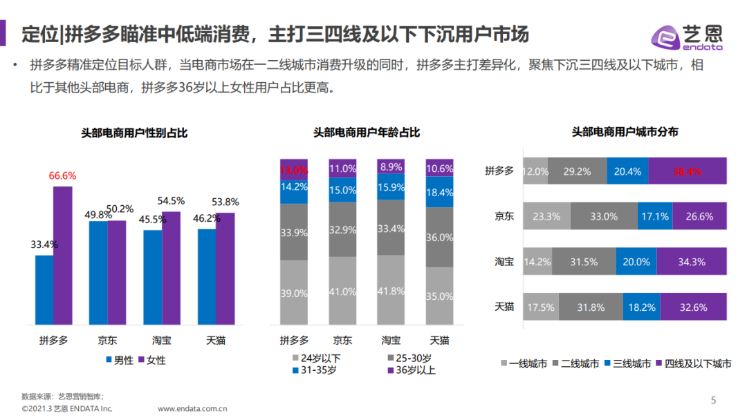 艺恩：拼多多内容赞助分析报告