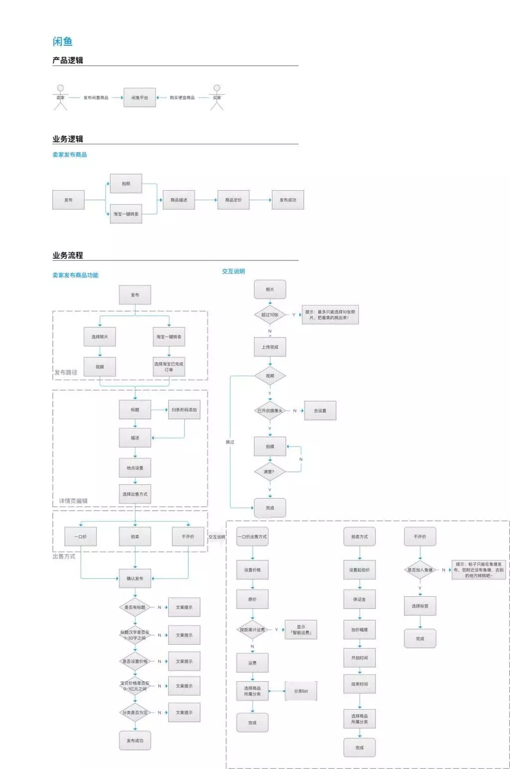 超详细的APP数据指标体系分析 | 推荐收藏