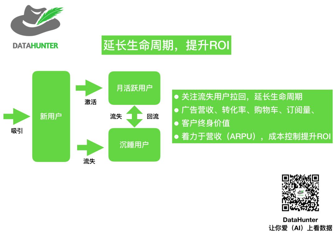 超详细的APP数据指标体系分析 | 推荐收藏