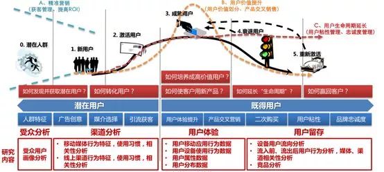 干货 | 数据分析之用户画像方法与实践