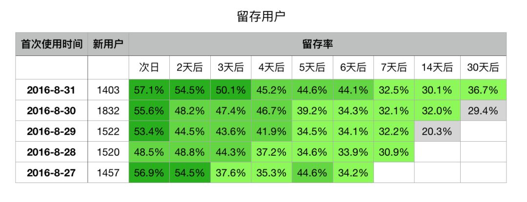 思维 | 数据驱动决策的10种思维