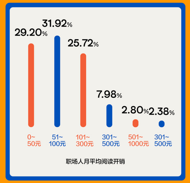 2021年职场人阅读报告 2021年职场人阅读报告