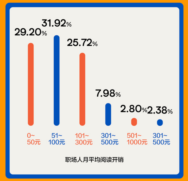 2021年职场人阅读报告