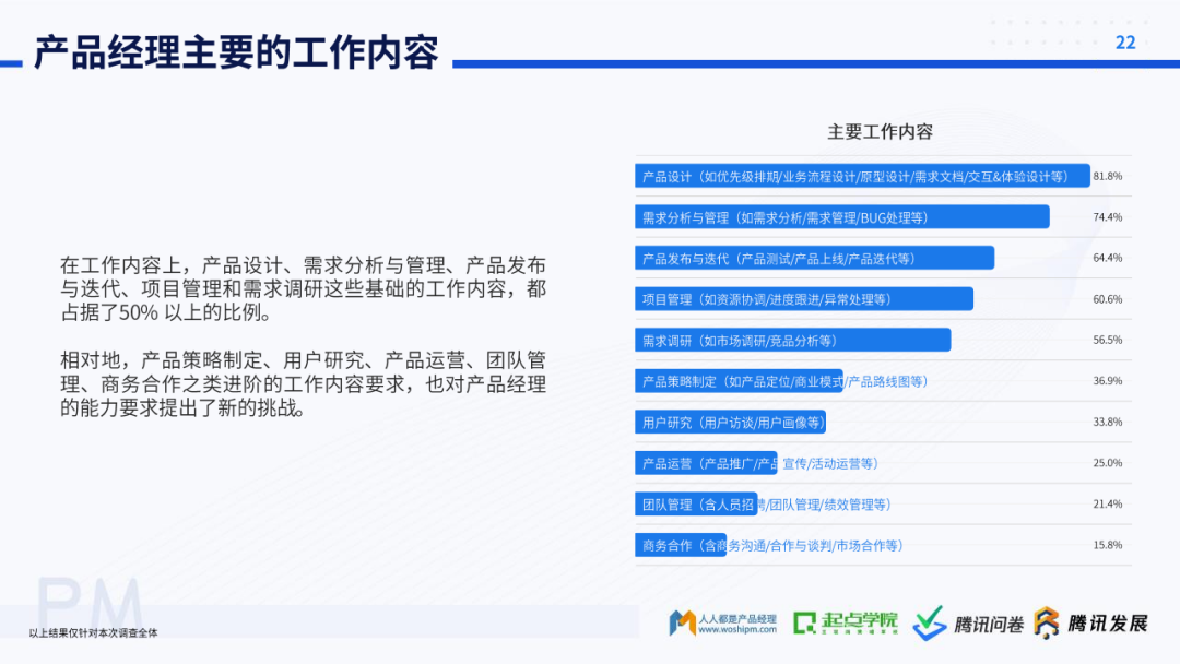 起点学院&腾讯：2020产品经理生存报告