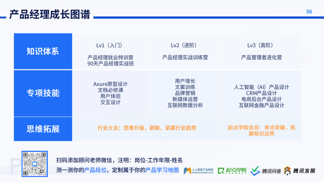起点学院&腾讯：2020产品经理生存报告