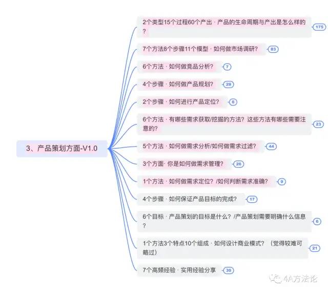 1分钟自我介绍，如何抓住面试官耳朵？