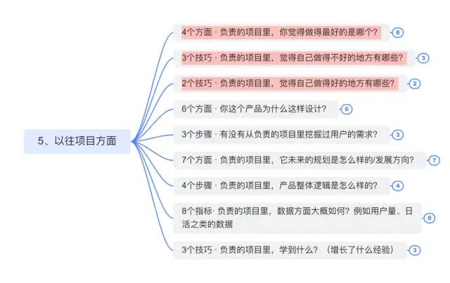 1分钟自我介绍，如何抓住面试官耳朵？