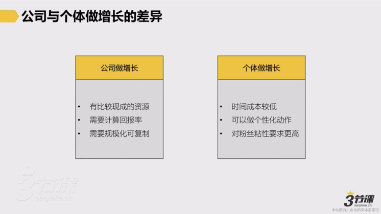 私域流量增长 课程笔记