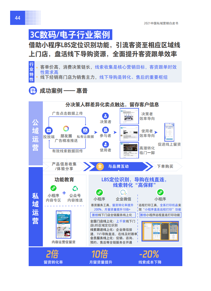 2021中国私域营销白皮书