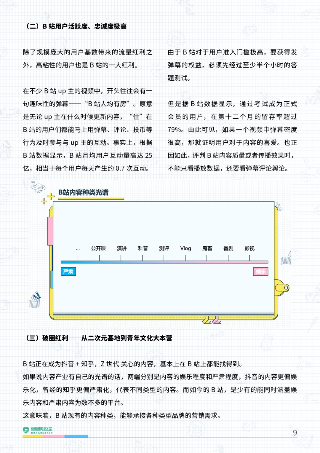 2021年B站品牌营销指南