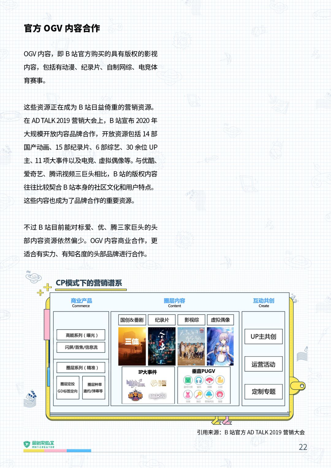2021年B站品牌营销指南