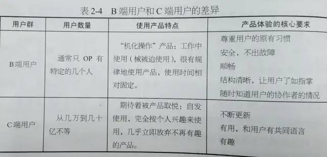 《设计调研》读书笔记整理
