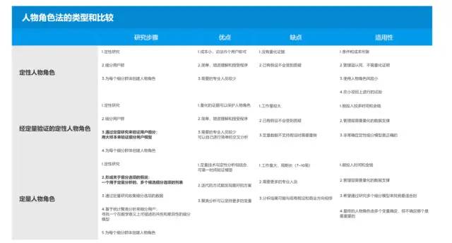 《设计调研》读书笔记整理