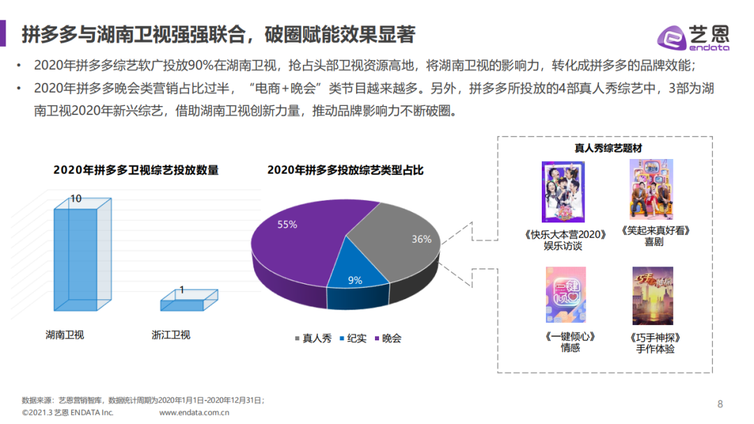 艺恩：拼多多内容赞助分析报告