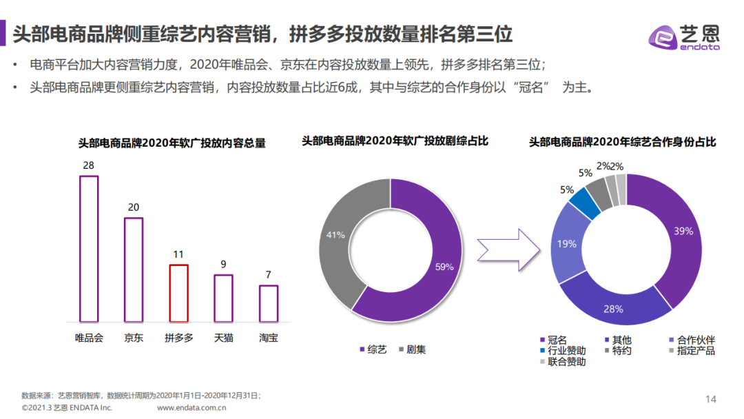 艺恩：拼多多内容赞助分析报告