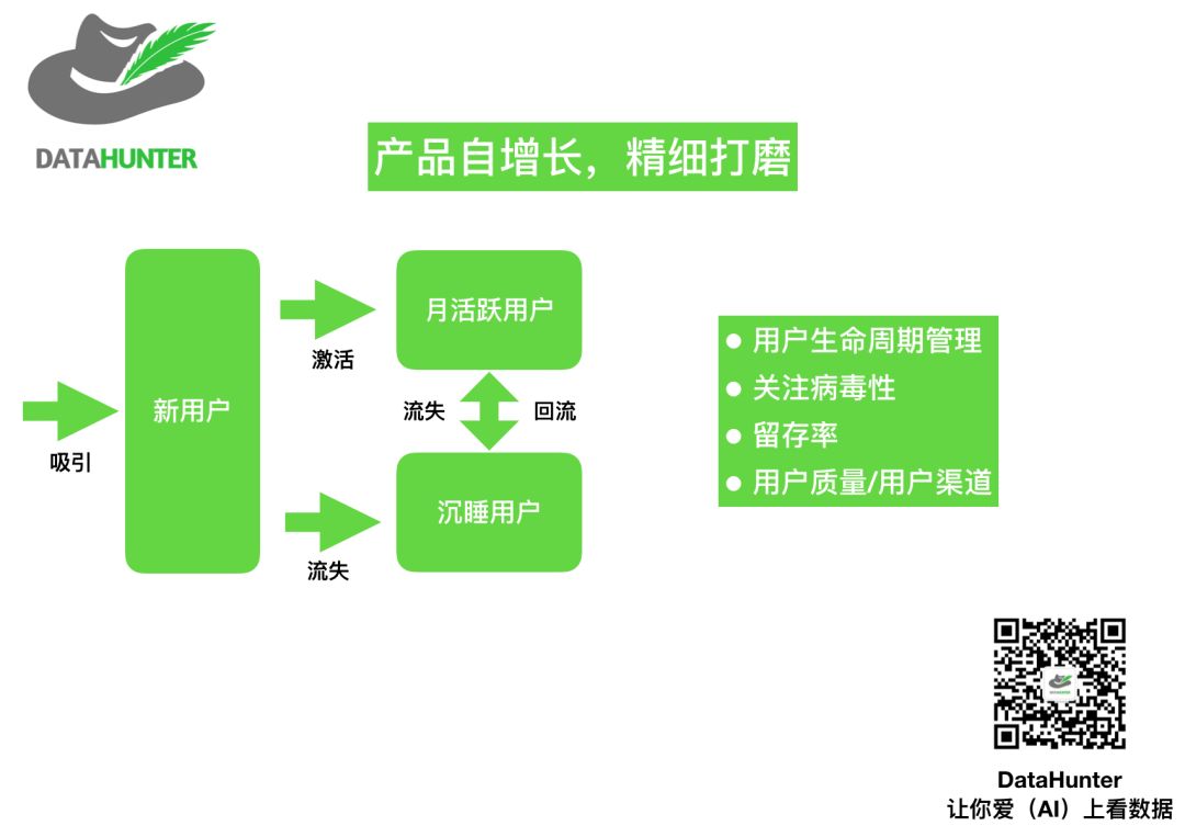 超详细的APP数据指标体系分析 | 推荐收藏