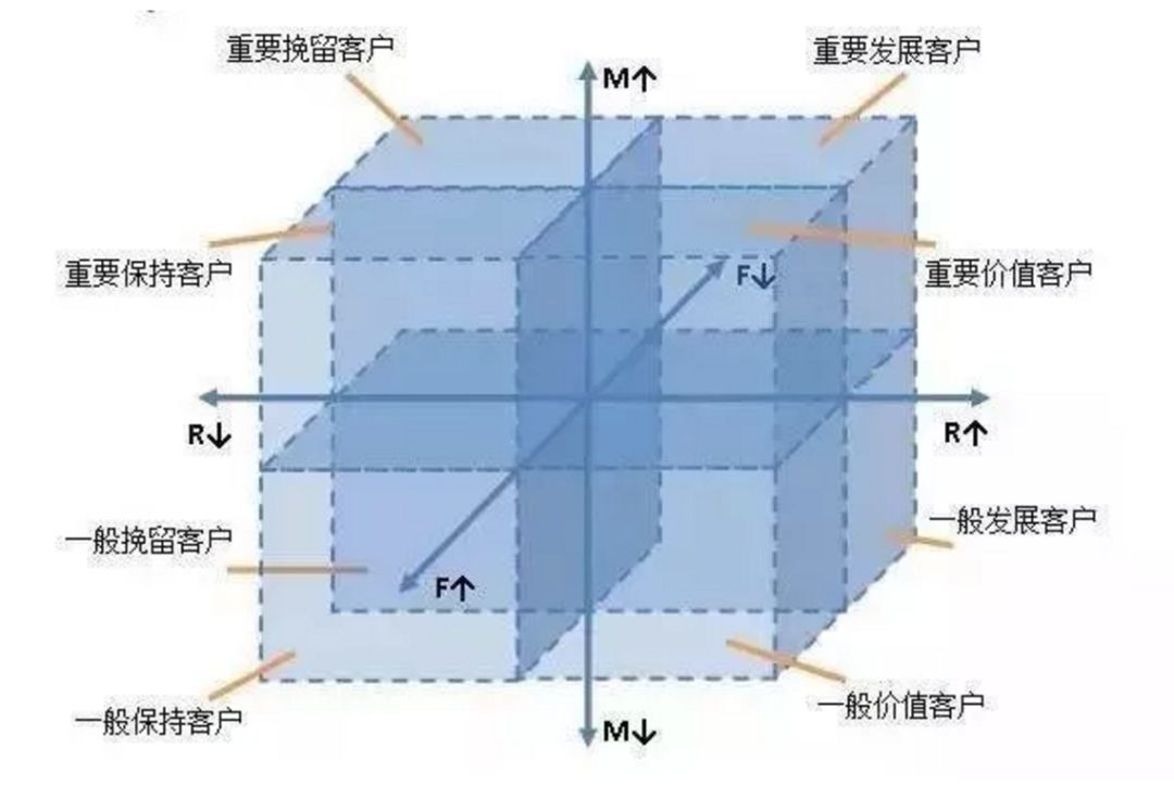 思维 | 数据驱动决策的10种思维