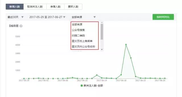 微信公众号背后有怎样的数据支撑