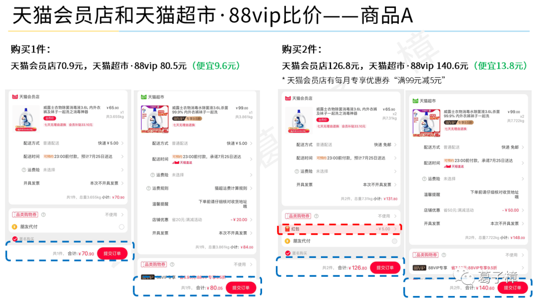 案例·天猫会员店 | 复制costco的会员制电商能否成功