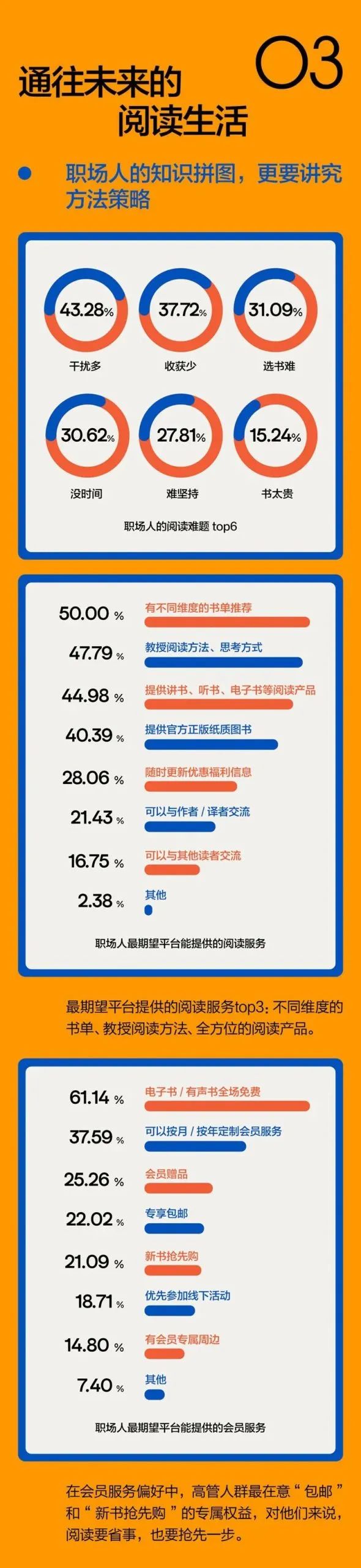 2021年职场人阅读报告 2021年职场人阅读报告
