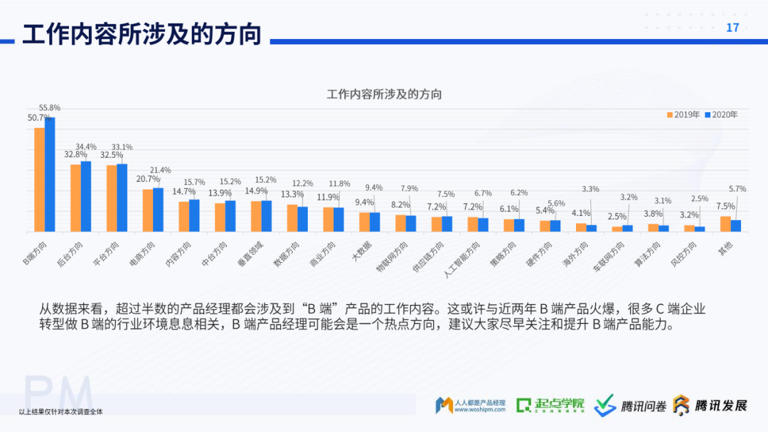 起点学院&腾讯：2020产品经理生存报告