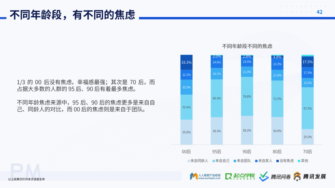 起点学院&腾讯：2020产品经理生存报告