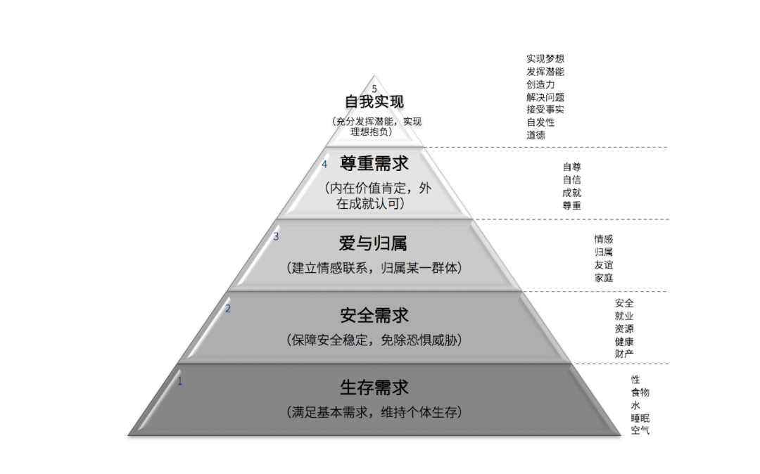 营销模型
