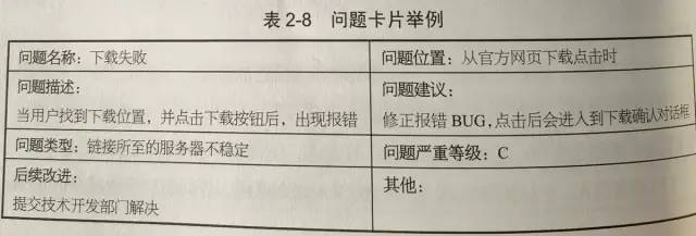 《设计调研》读书笔记整理