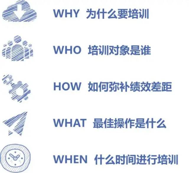 你不得不知道的五大需求分析模型