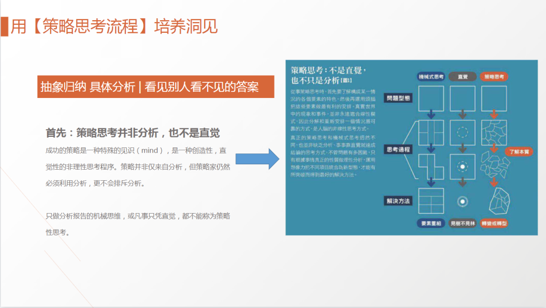 62页PPT解剖麦肯锡《麦肯锡方法》及《麦肯锡工具》