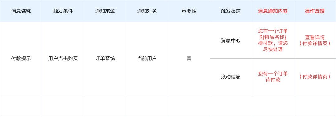 腾讯CDC「消息通知」系统设计解析