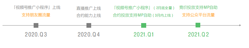 11亿流量池开放！微信视频号可以“买”量了，2分钱一次朋友圈曝光，准备好氪金了吗？