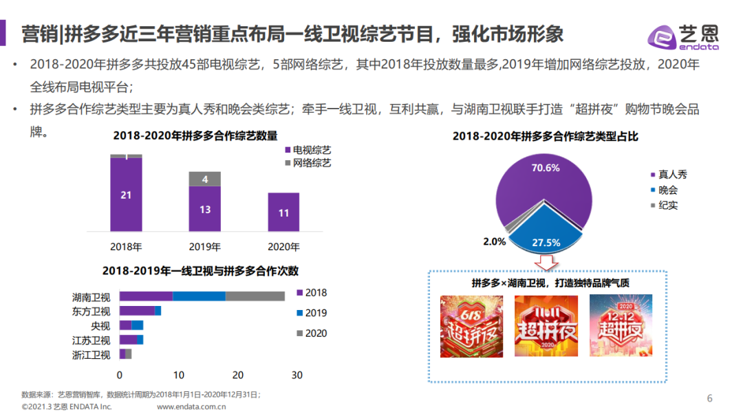 艺恩：拼多多内容赞助分析报告