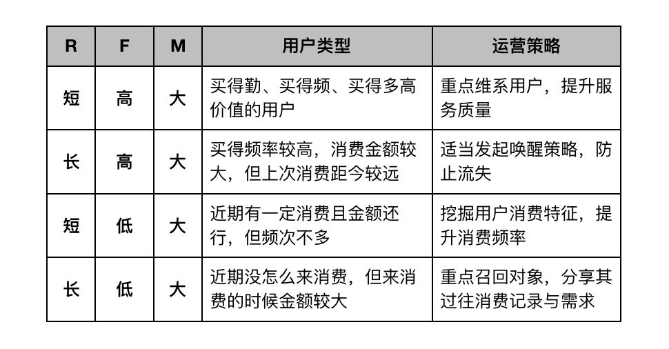 思维 | 数据驱动决策的10种思维