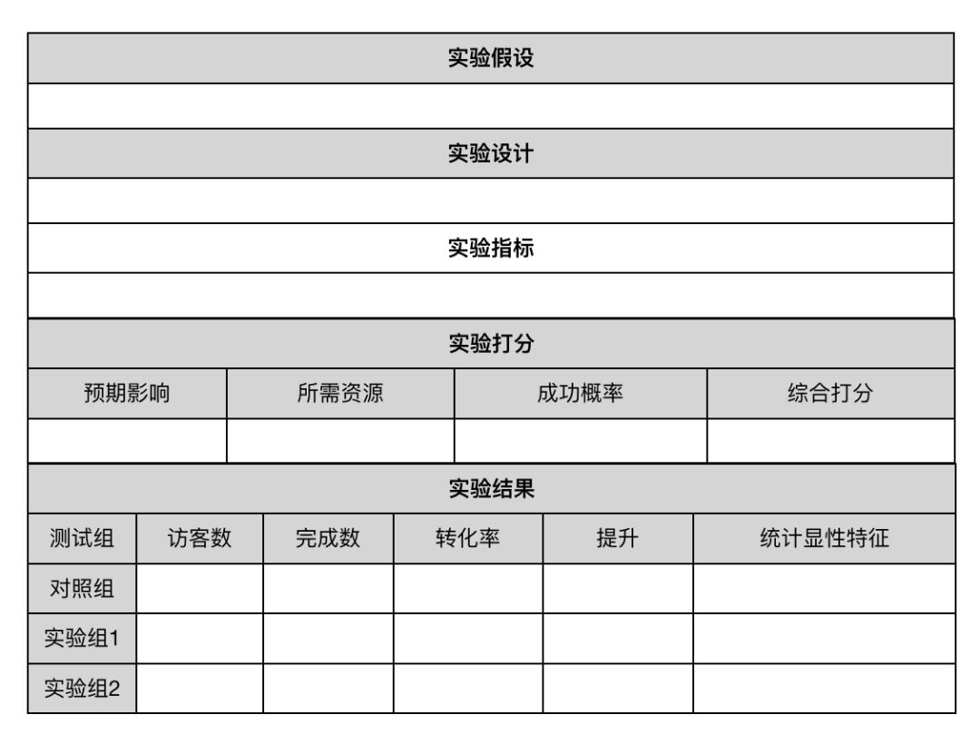 思维 | 数据驱动决策的10种思维