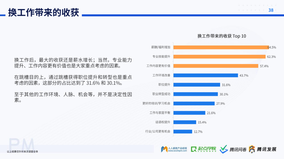 起点学院&腾讯：2020产品经理生存报告