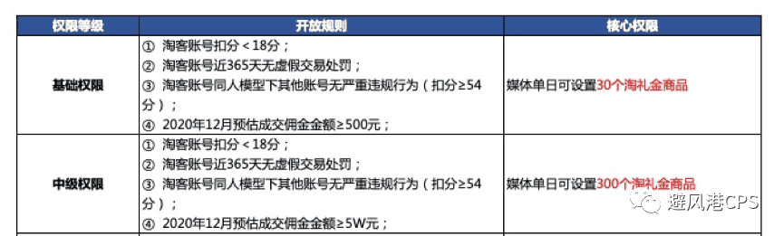 一篇文章：教你使用强制首单礼金+淘礼金申请