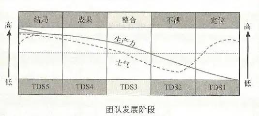 最全《一分钟经理人：打造高效团队》读书笔记