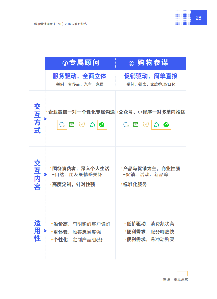 2021中国私域营销白皮书