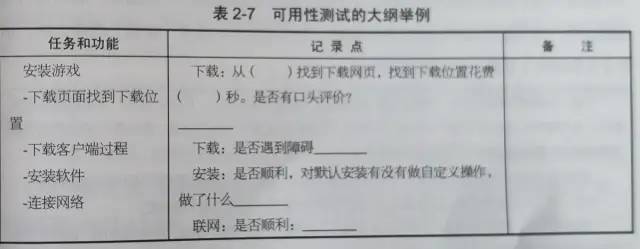 《设计调研》读书笔记整理