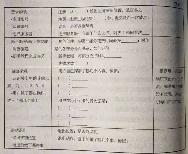 《设计调研》读书笔记整理
