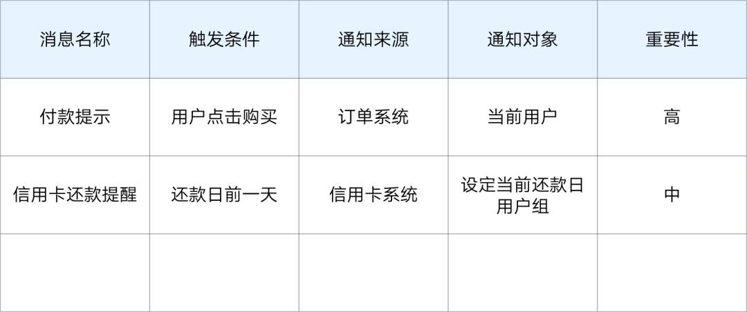 腾讯CDC「消息通知」系统设计解析