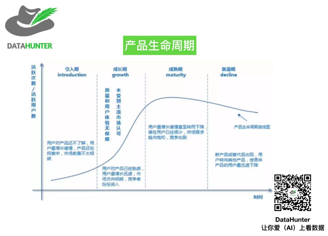 超详细的APP数据指标体系分析 | 推荐收藏