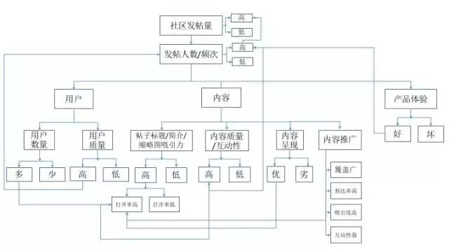 快速上手数据分析，你只需要这份框架...