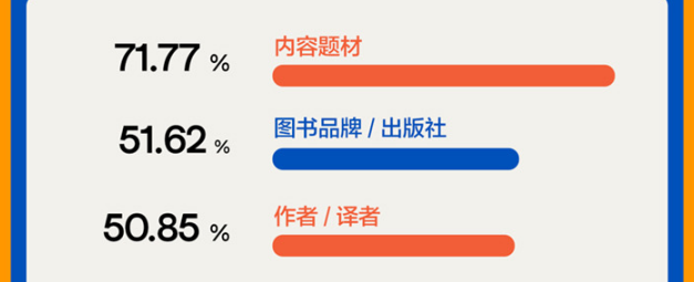 2021年职场人阅读报告 2021年职场人阅读报告